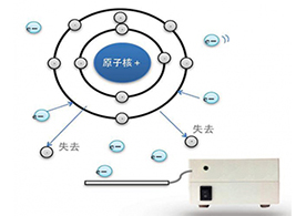 賓陽移動智慧安防方案